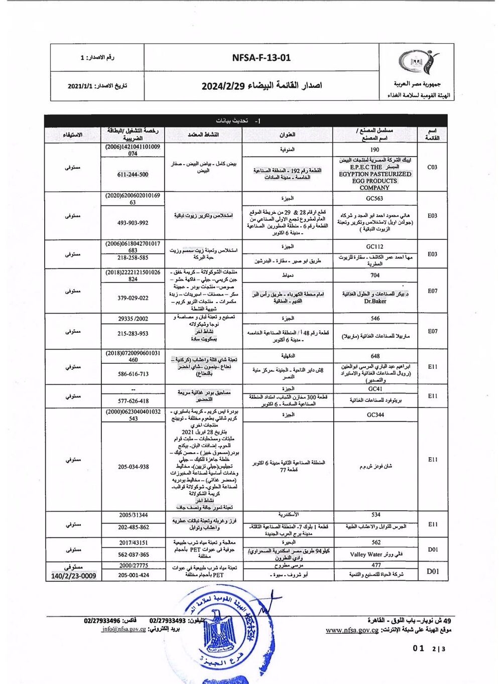 NFSA White List - National Food Safety Authority